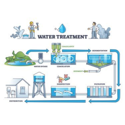 Mrs. Water logo